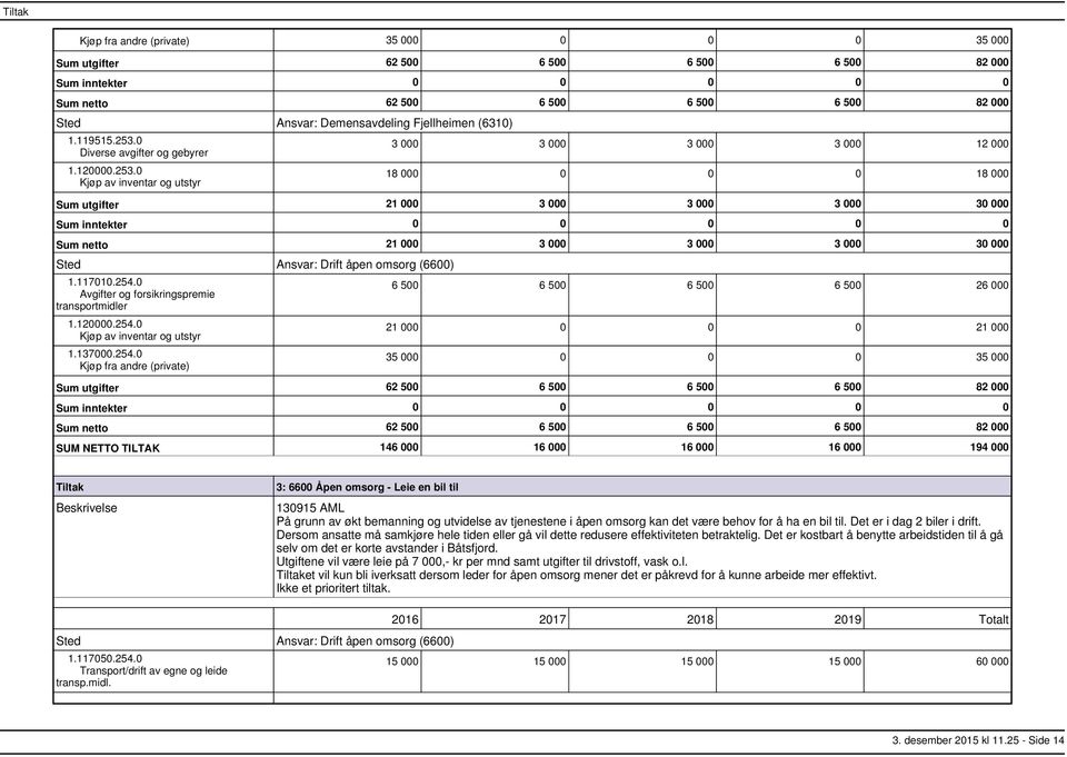 0 3 000 3 000 3 000 3 000 12 000 18 000 0 0 0 18 000 Sum utgifter 21 000 3 000 3 000 3 000 30 000 Sum netto 21 000 3 000 3 000 3 000 30 000 Sted Ansvar: Drift åpen omsorg (6600) 1.117010.254.