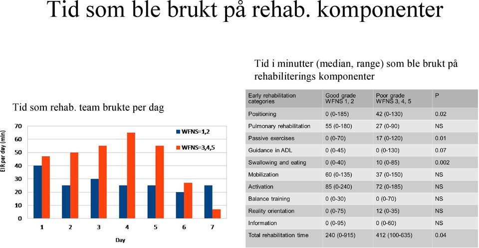 range) som ble brukt på