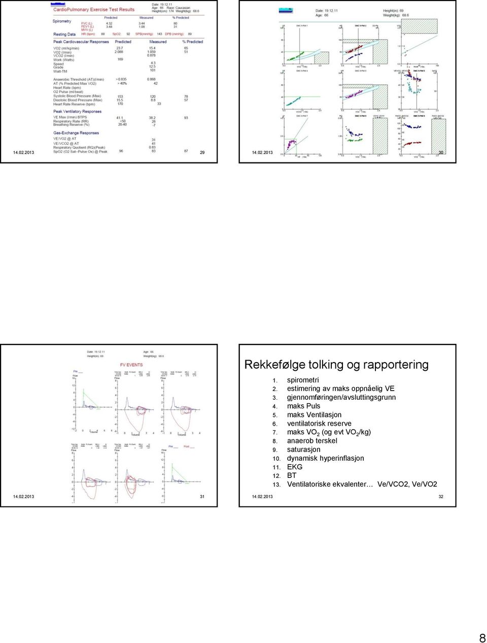 maks Ventilasjon 6. ventilatorisk reserve 7. maks VO 2 (og evt VO 2 /kg) 8. anaerob terskel 9.