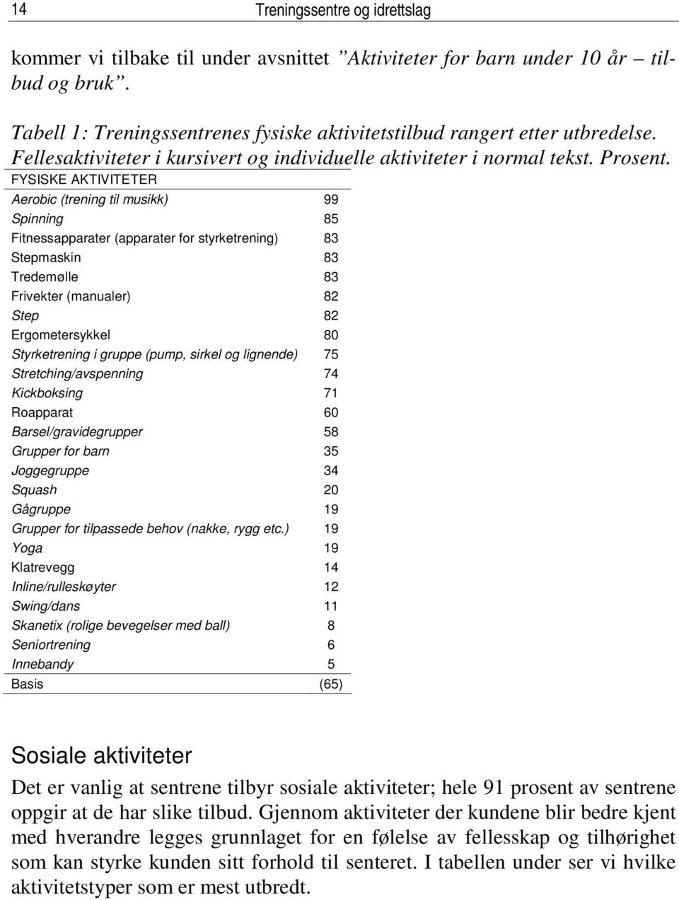 FYSISKE AKTIVITETER Aerobic (trening til musikk) 99 Spinning 85 Fitnessapparater (apparater for styrketrening) 83 Stepmaskin 83 Tredemølle 83 Frivekter (manualer) 82 Step 82 Ergometersykkel 80