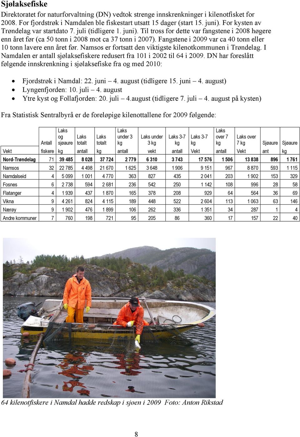 Fangstene i 2009 var ca 40 tonn eller 10 tonn lavere enn året før. Namsos er fortsatt den viktigste kilenotkommunen i Trøndelag.