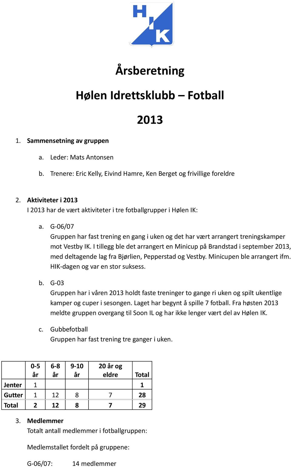 I tillegg ble det arrangert en Minicup på Brandstad i september 2013, med deltagende lag fra Bjørlien, Pepperstad og Vestby. Minicupen ble arrangert ifm. HIK-dagen og var en stor suksess. b. G-03 Gruppen har i våren 2013 holdt faste treninger to gange ri uken og spilt ukentlige kamper og cuper i sesongen.