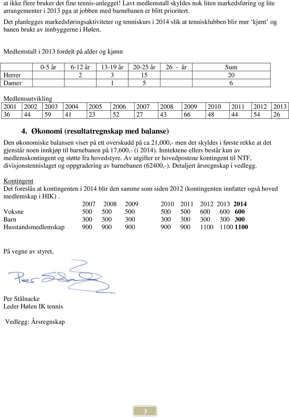 Medlemstall i 2013 fordelt på alder og kjønn 0-5 år 6-12 år 13-19 år 20-25 år 26 - år Sum Herrer 2 3 15 20 Damer 1 5 6 Medlemsutvikling 2001 2002 2003 2004 2005 2006 2007 2008 2009 2010 2011 2012