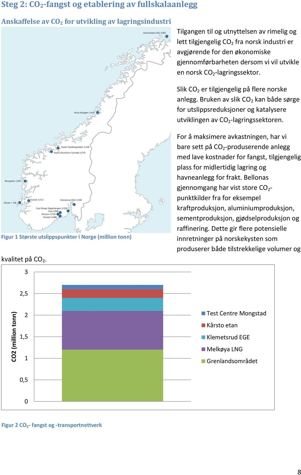 Bruken av slik CO 2 kan både sørge for utslippsreduksjoner og katalysere utviklingen av CO 2 -lagringssektoren. Figur 1 Største utslippspunkter i Norge (million tonn) kvalitet på CO 2.