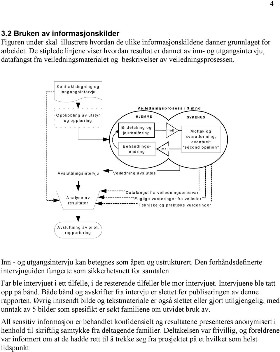 Kontraktstegning og Inngangsintervju Oppkobling av utstyr og opplæring HJEMME Bildetaking og journalføring Behandlingsendring Veiledningsprosess i 3 mnd mail mail SYKEHUS Mottak og svarutforming,