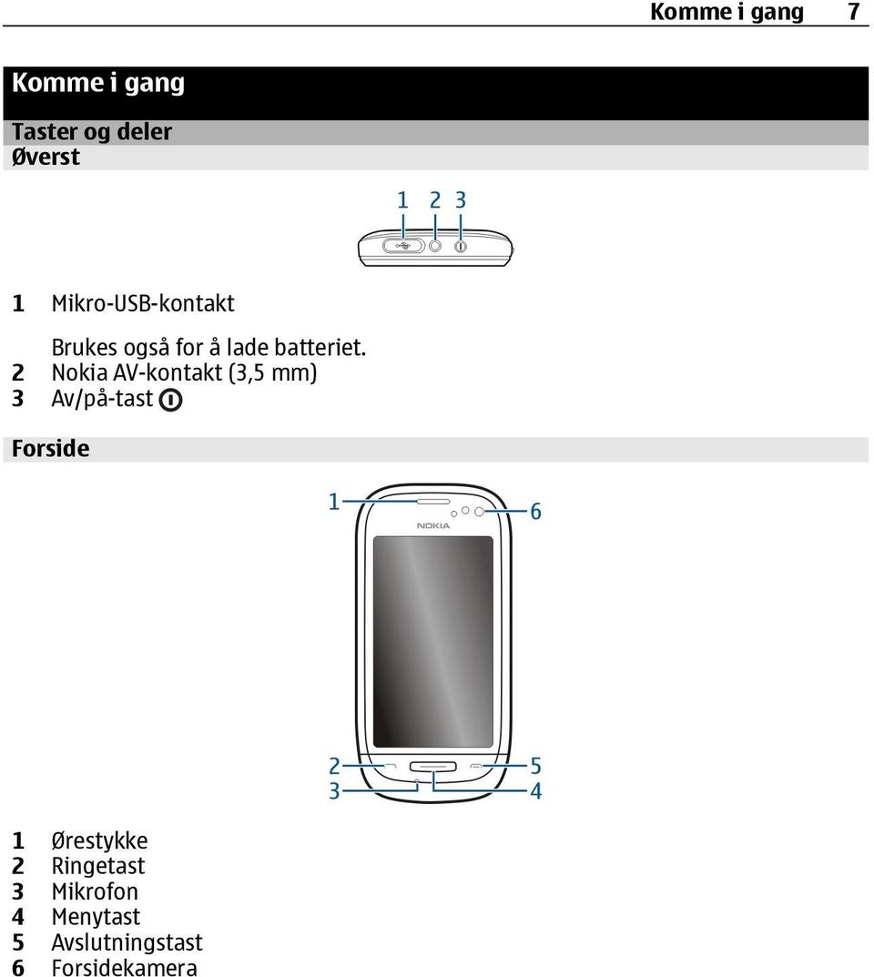 2 Nokia AV-kontakt (3,5 mm) 3 Av/på-tast Forside 1