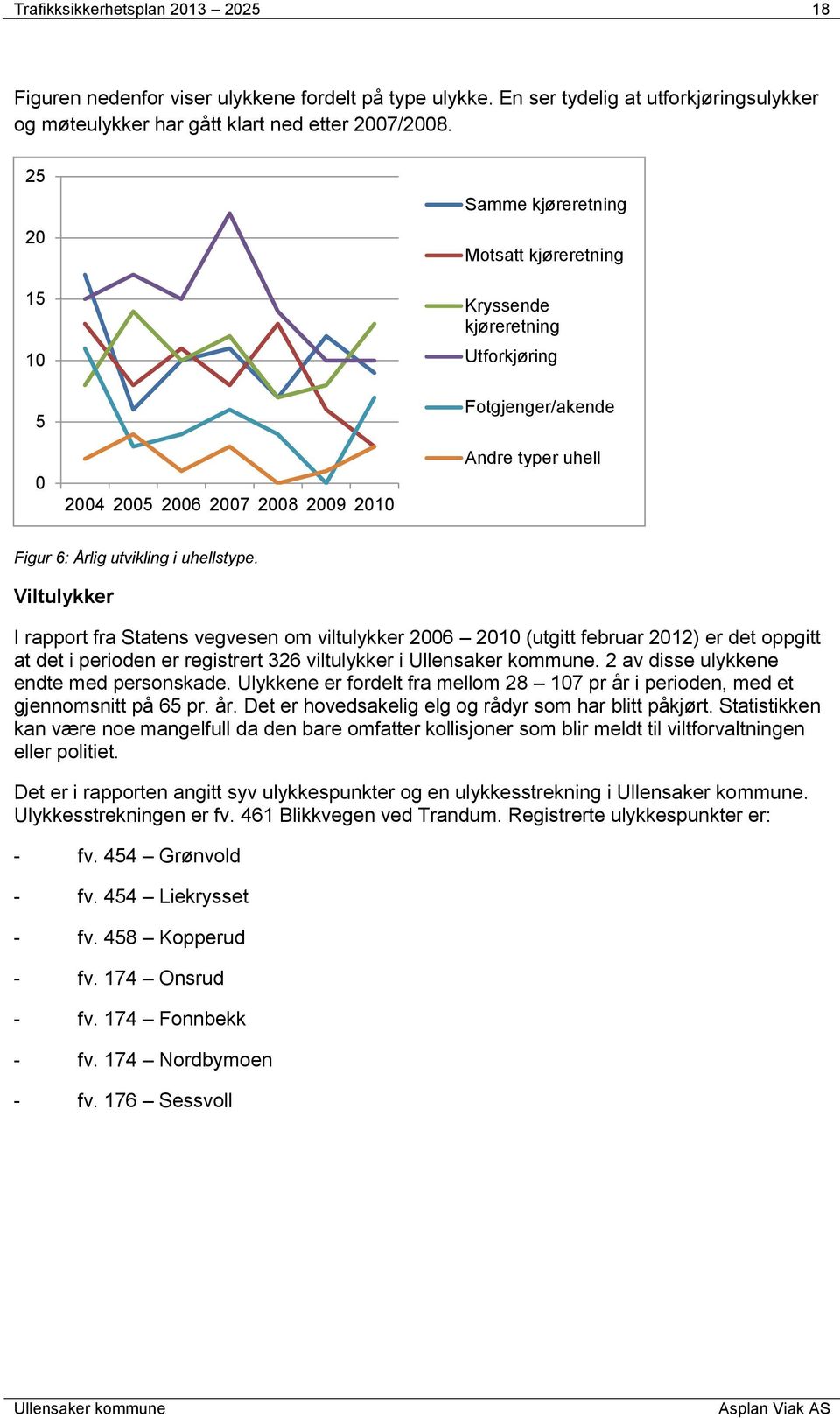 uhellstype. Viltulykker I rapport fra Statens vegvesen om viltulykker 2006 2010 (utgitt februar 2012) er det oppgitt at det i perioden er registrert 326 viltulykker i.