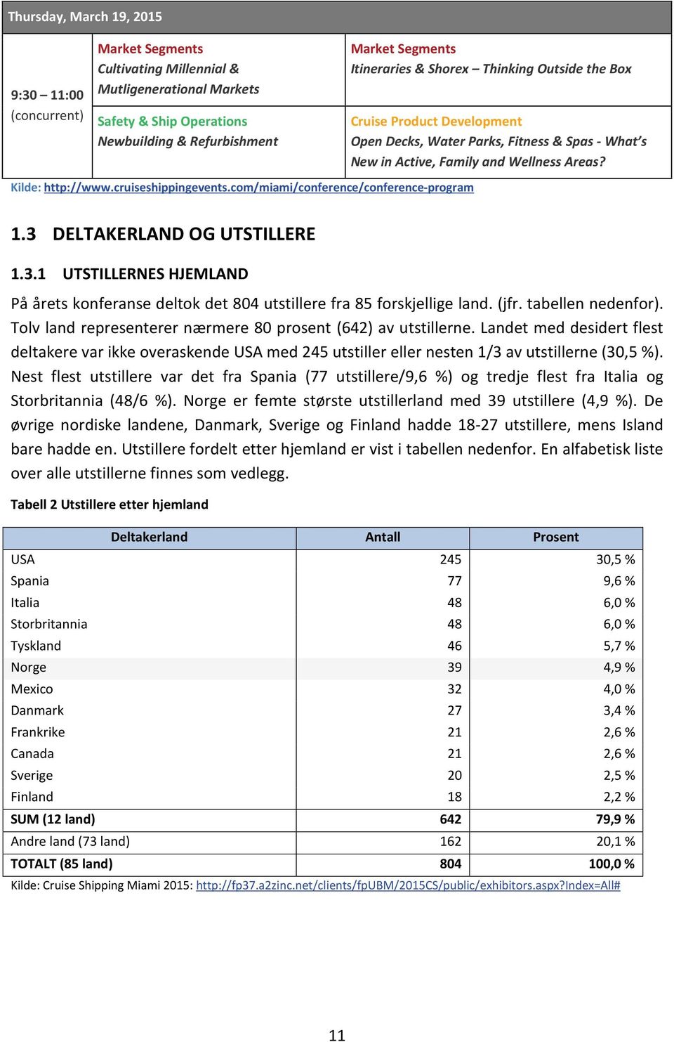 com/miami/conference/conference-program 1.3 DELTAKERLAND OG UTSTILLERE 1.3.1 UTSTILLERNES HJEMLAND På årets konferanse deltok det 804 utstillere fra 85 forskjellige land. (jfr. tabellen nedenfor).