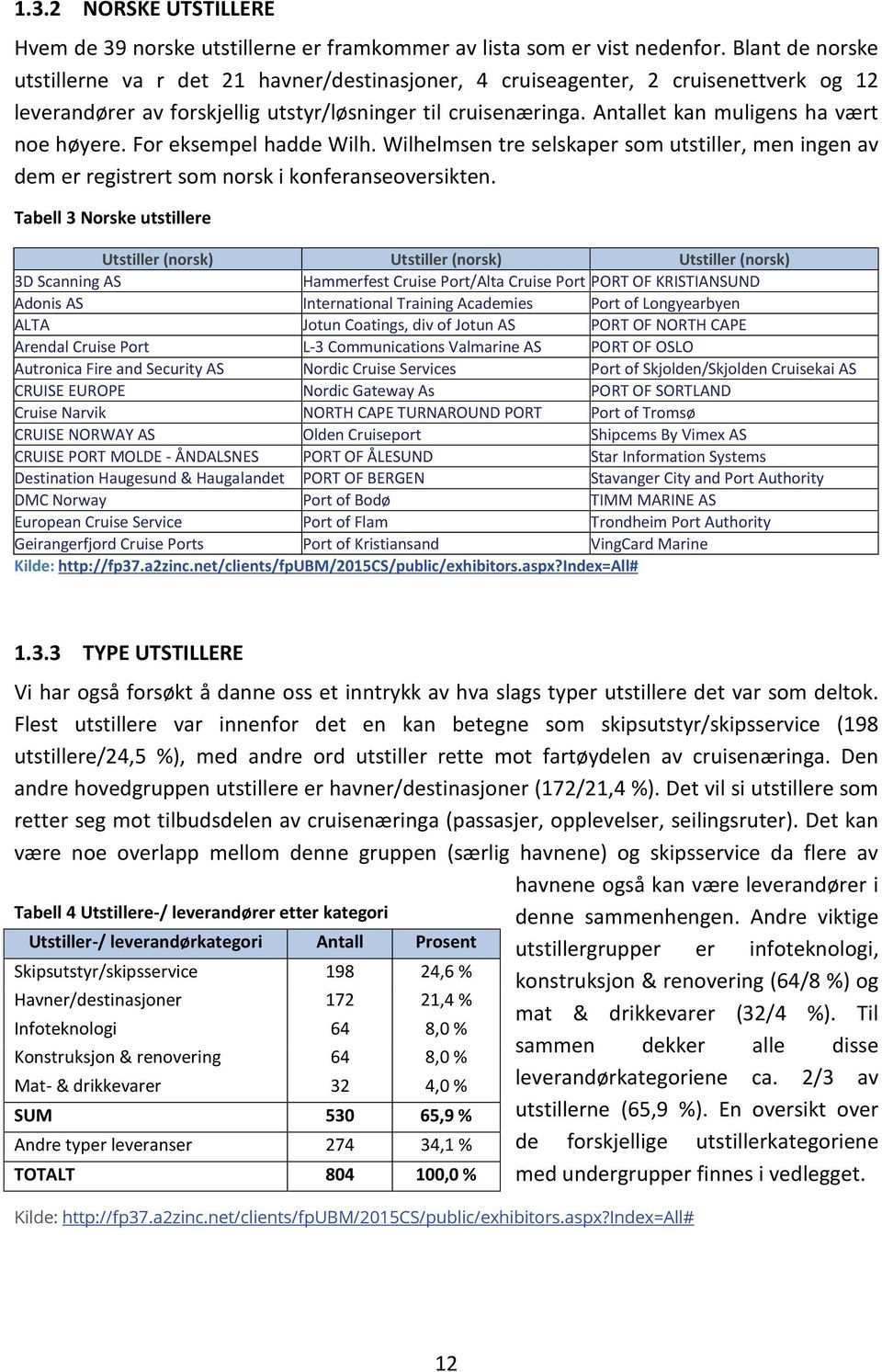 Antallet kan muligens ha vært noe høyere. For eksempel hadde Wilh. Wilhelmsen tre selskaper som utstiller, men ingen av dem er registrert som norsk i konferanseoversikten.