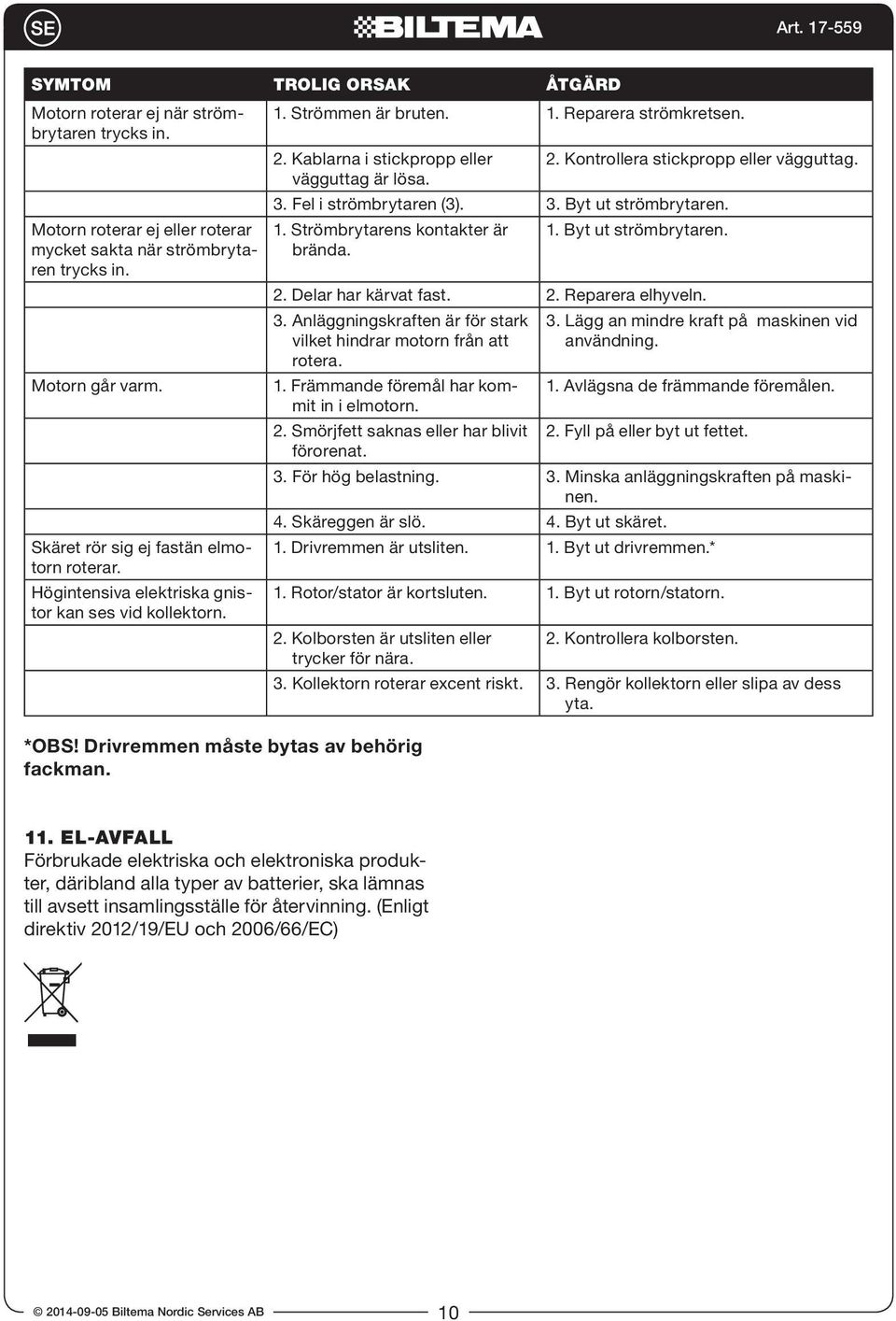 3. Fel i strömbrytaren (3). 3. Byt ut strömbrytaren. 1. Strömbrytarens kontakter är brända. 1. Byt ut strömbrytaren. 2. Delar har kärvat fast. 2. Reparera elhyveln. 3. Anläggningskraften är för stark vilket hindrar motorn från att rotera.