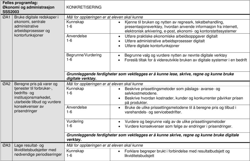 arbeidsoppgaver digitalt Utføre administrative arbeidsprosesser digitalt Utføre digitale kontorfunksjoner Begrunne/ Begrunne valg og vurdere nytten av nevnte digitale verktøy Foreslå tiltak for å