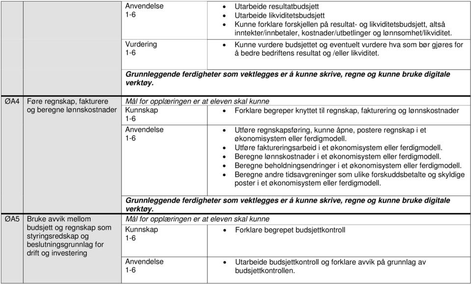 ØA4 Føre regnskap, fakturere og beregne lønnskostnader ØA5 Bruke avvik mellom budsjett og regnskap som styringsredskap og beslutningsgrunnlag for drift og investering Forklare begreper knyttet til