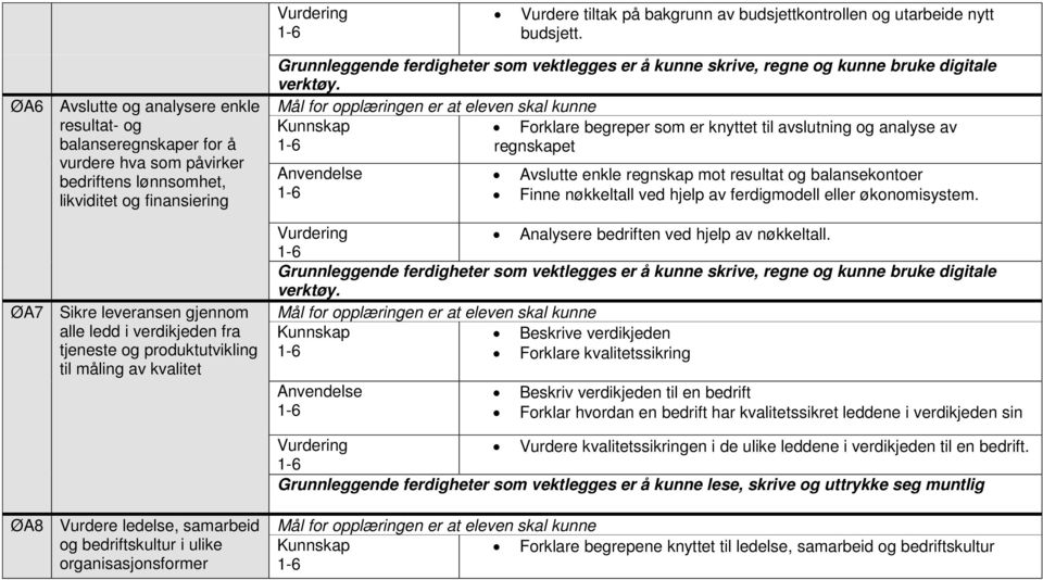 fra tjeneste og produktutvikling til måling av kvalitet Forklare begreper som er knyttet til avslutning og analyse av regnskapet Avslutte enkle regnskap mot resultat og balansekontoer Finne