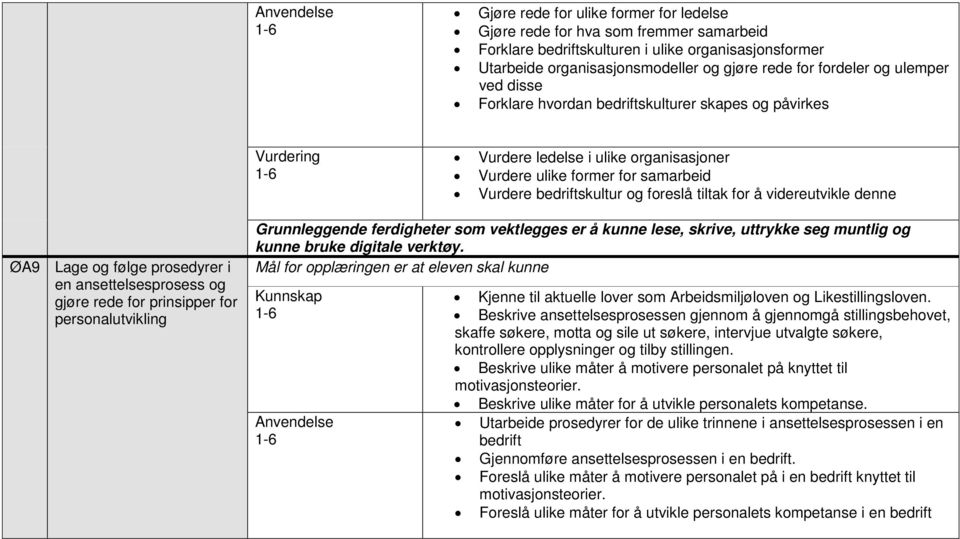 videreutvikle denne ØA9 Lage og følge prosedyrer i en ansettelsesprosess og gjøre rede for prinsipper for personalutvikling Grunnleggende ferdigheter som vektlegges er å kunne lese, skrive, uttrykke