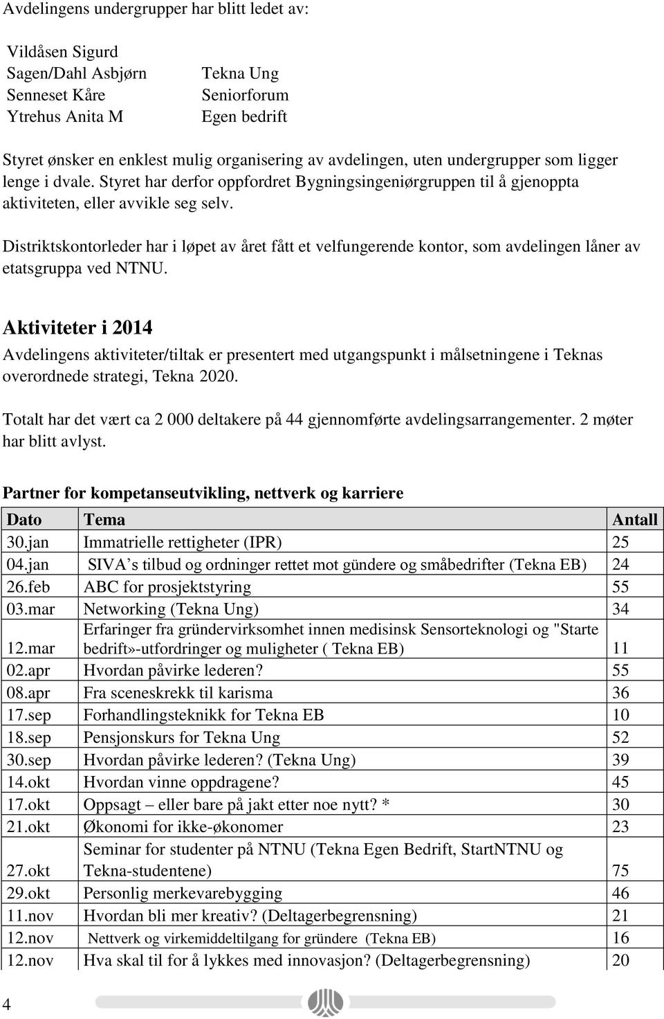 Distriktskontorleder har i løpet av året fått et velfungerende kontor, som avdelingen låner av etatsgruppa ved NTNU.