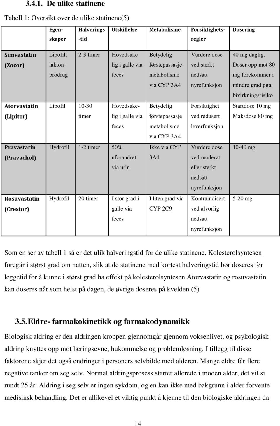 Betydelig Vurdere dose 40 mg daglig.