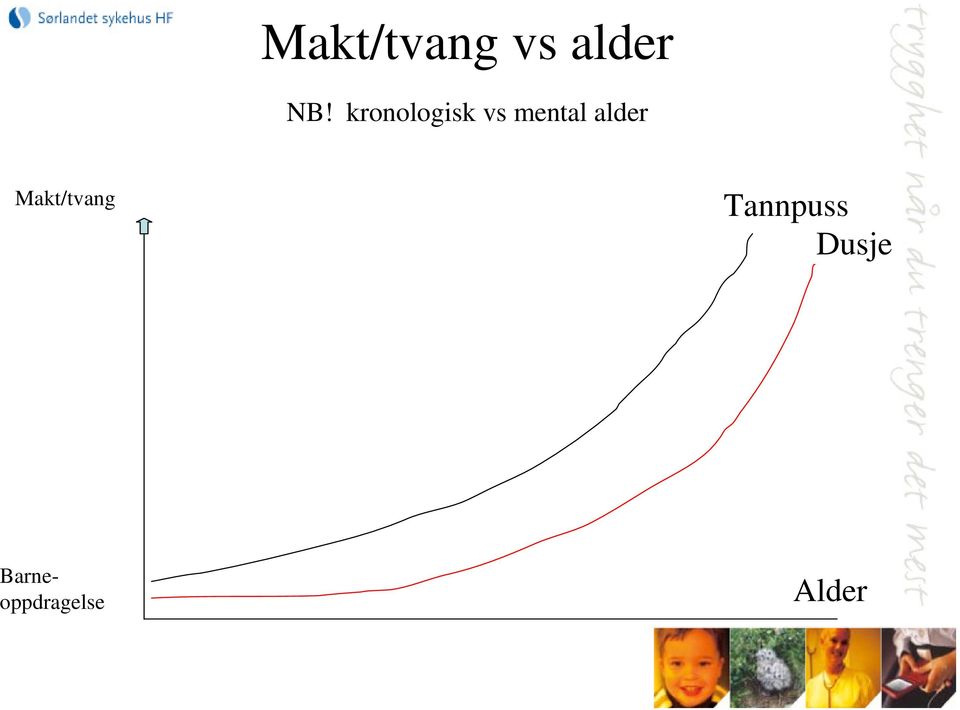 alder Makt/tvang