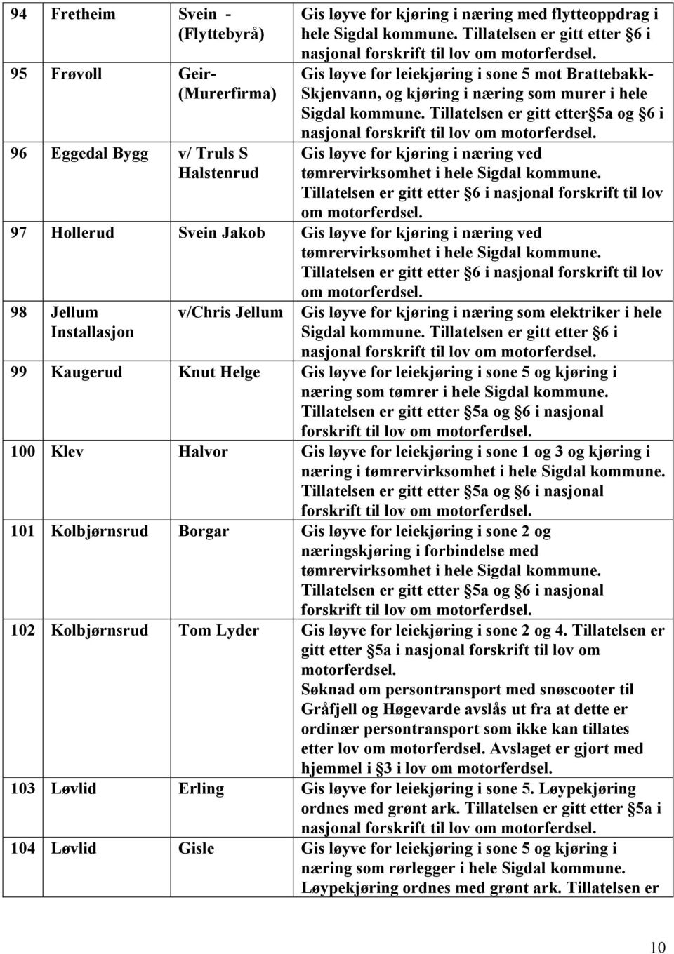 Tillatelsen er gitt etter 5a og 6 i nasjonal forskrift til lov om Gis løyve for kjøring i næring ved tømrervirksomhet i hele Sigdal kommune.