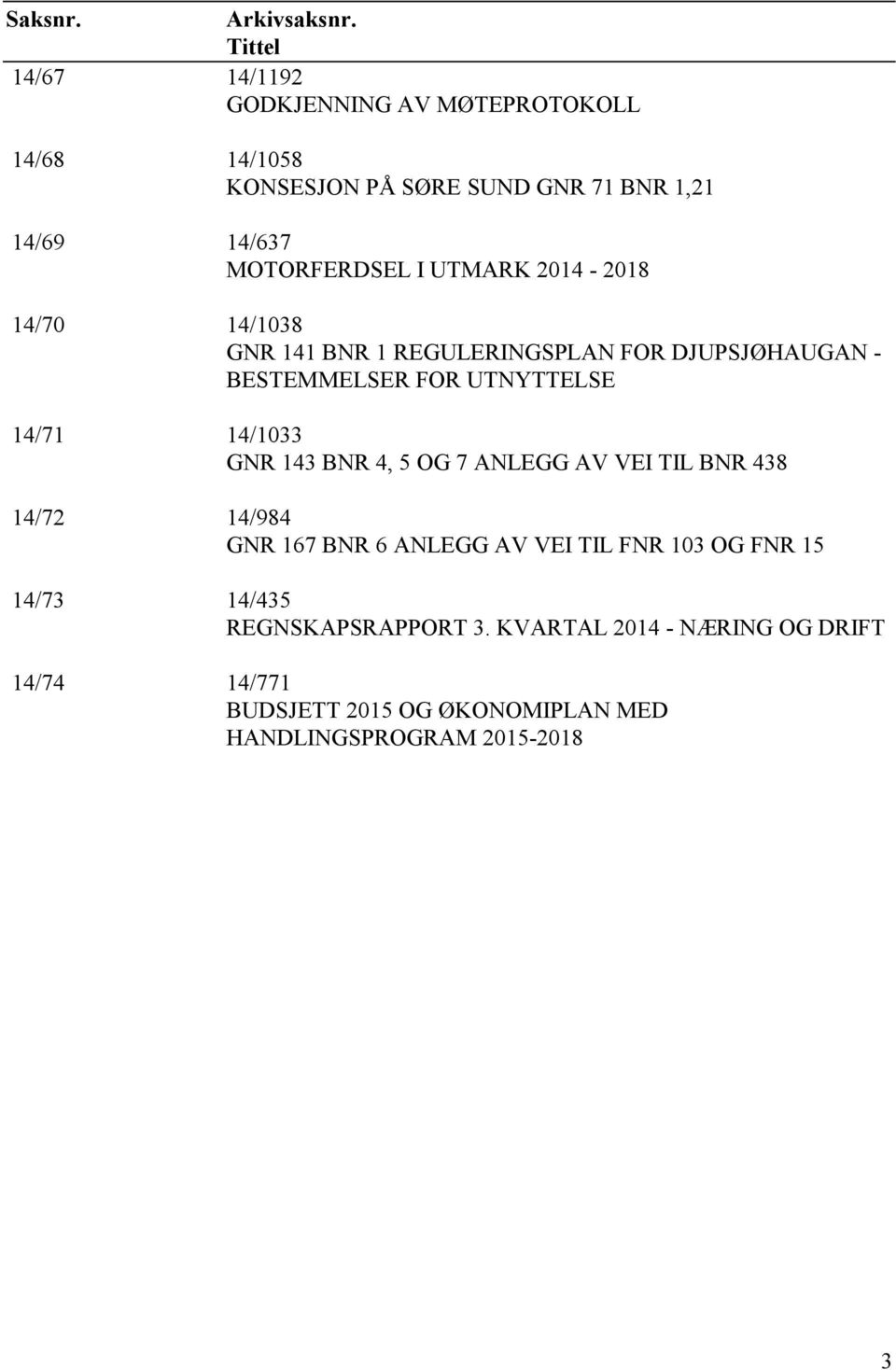 UTMARK 2014-2018 14/70 14/1038 GNR 141 BNR 1 REGULERINGSPLAN FOR DJUPSJØHAUGAN - BESTEMMELSER FOR UTNYTTELSE 14/71 14/1033 GNR 143