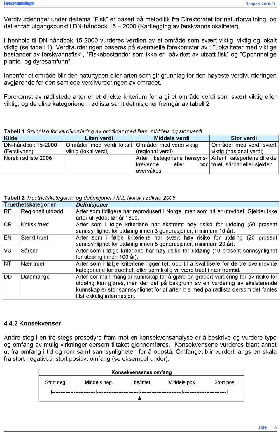 Verdivurderingen baseres på eventuelle forekomster av ; Lokaliteter med viktige bestander av ferskvannsfisk, Fiskebestander som ikke er påvirket av utsatt fisk og Opprinnelige plante- og dyresamfunn.