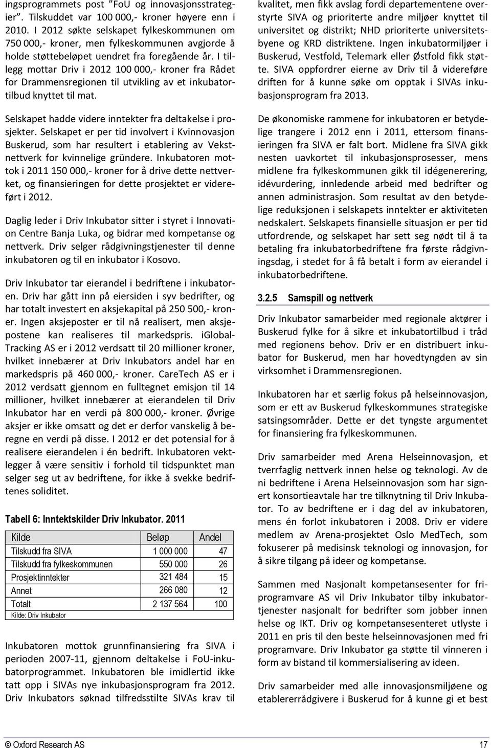 I tillegg mottar Driv i 2012 100 000,- kroner fra Rådet for Drammensregionen til utvikling av et inkubatortilbud knyttet til mat. Selskapet hadde videre inntekter fra deltakelse i prosjekter.