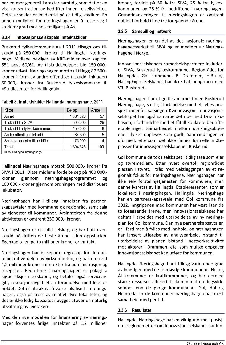 3.4 Innovasjonsselskapets inntektskilder Buskerud fylkeskommune ga i 2011 tilsagn om tilskudd på 250 000,- kroner til Hallingdal Næringshage.