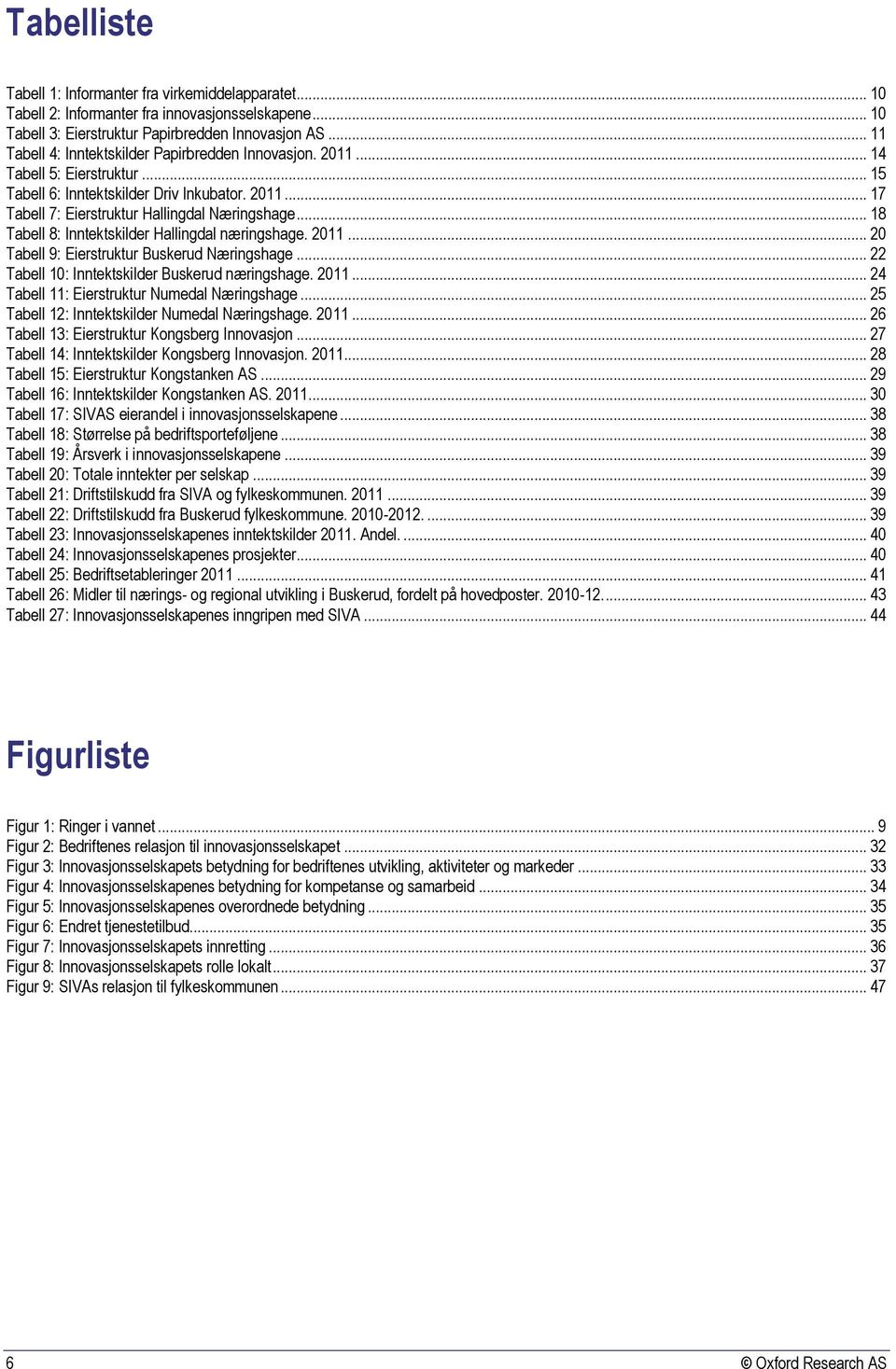 .. 18 Tabell 8: Inntektskilder Hallingdal næringshage. 2011... 20 Tabell 9: Eierstruktur Buskerud Næringshage... 22 Tabell 10: Inntektskilder Buskerud næringshage. 2011... 24 Tabell 11: Eierstruktur Numedal Næringshage.