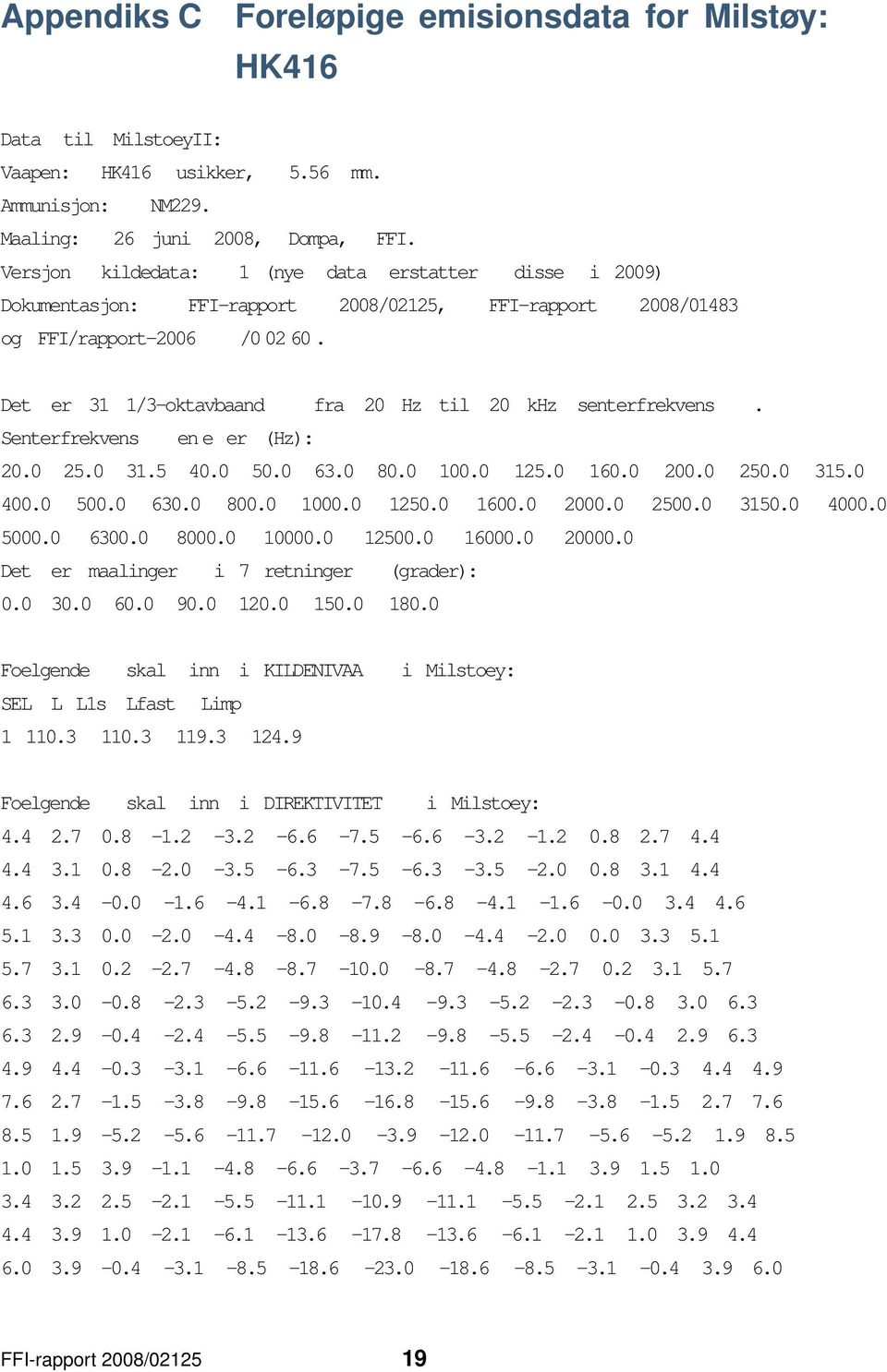 Senterfrekvens en e er (Hz): 2. 25. 31.5 4. 5. 63. 8. 1. 125. 16. 2. 25. 315. 4. 5. 63. 8. 1. 125. 16. 2. 25. 315. 4. 5. 63. 8. 1. 125. 16. 2. Det er maalinger i 7 retninger (grader):. 3. 6. 9. 12. 15.