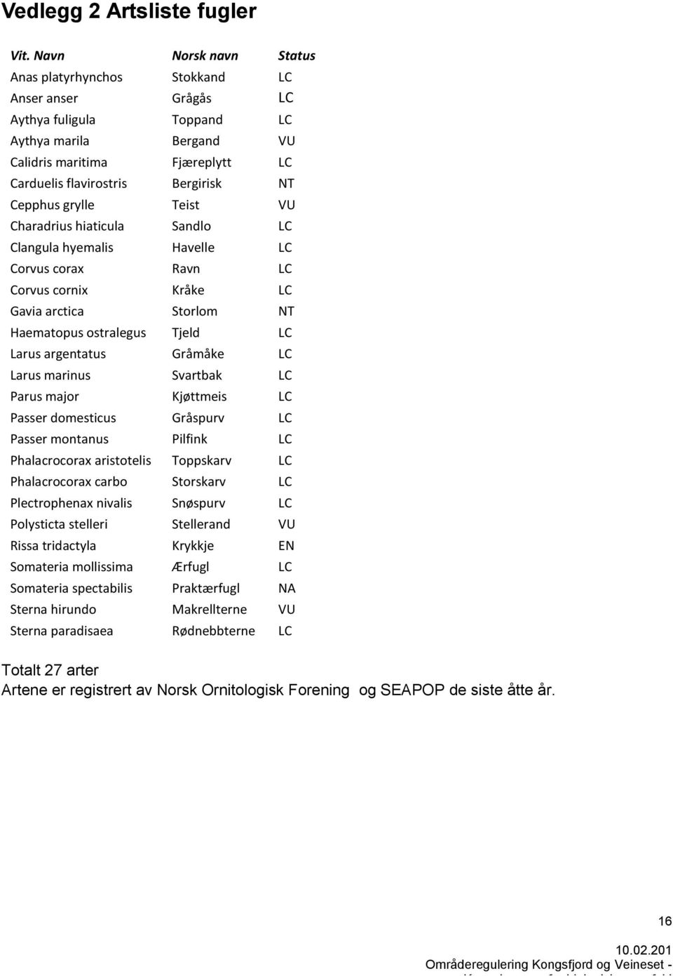 Cepphus grylle Teist VU Charadrius hiaticula Sandlo LC Clangula hyemalis Havelle LC Corvus corax Ravn LC Corvus cornix Kråke LC Gavia arctica Storlom NT Haematopus ostralegus Tjeld LC Larus