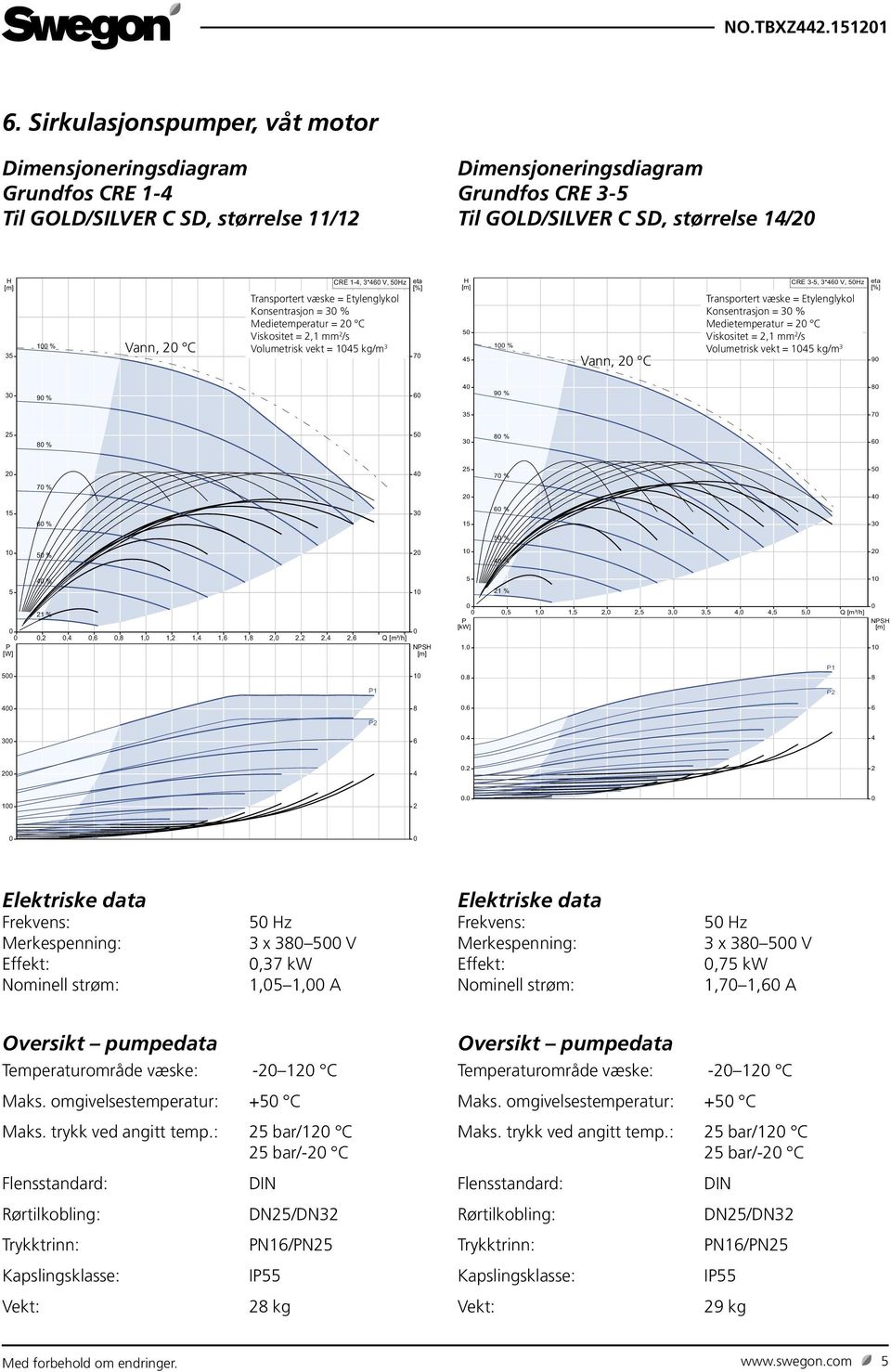 Medietemperatur = 2 C Volumetrisk vekt = 14 kg/m 3 7 4 1 % Vann, 2 C CRE 3-, 3*4 V, z Konsentrasjon = 3 % Medietemperatur = 2 C Volumetrisk vekt = 14 kg/m 3 9 3 9 % 4 9 % 3 7 2 % 3 % 2 4 2 7 % 7 % 2