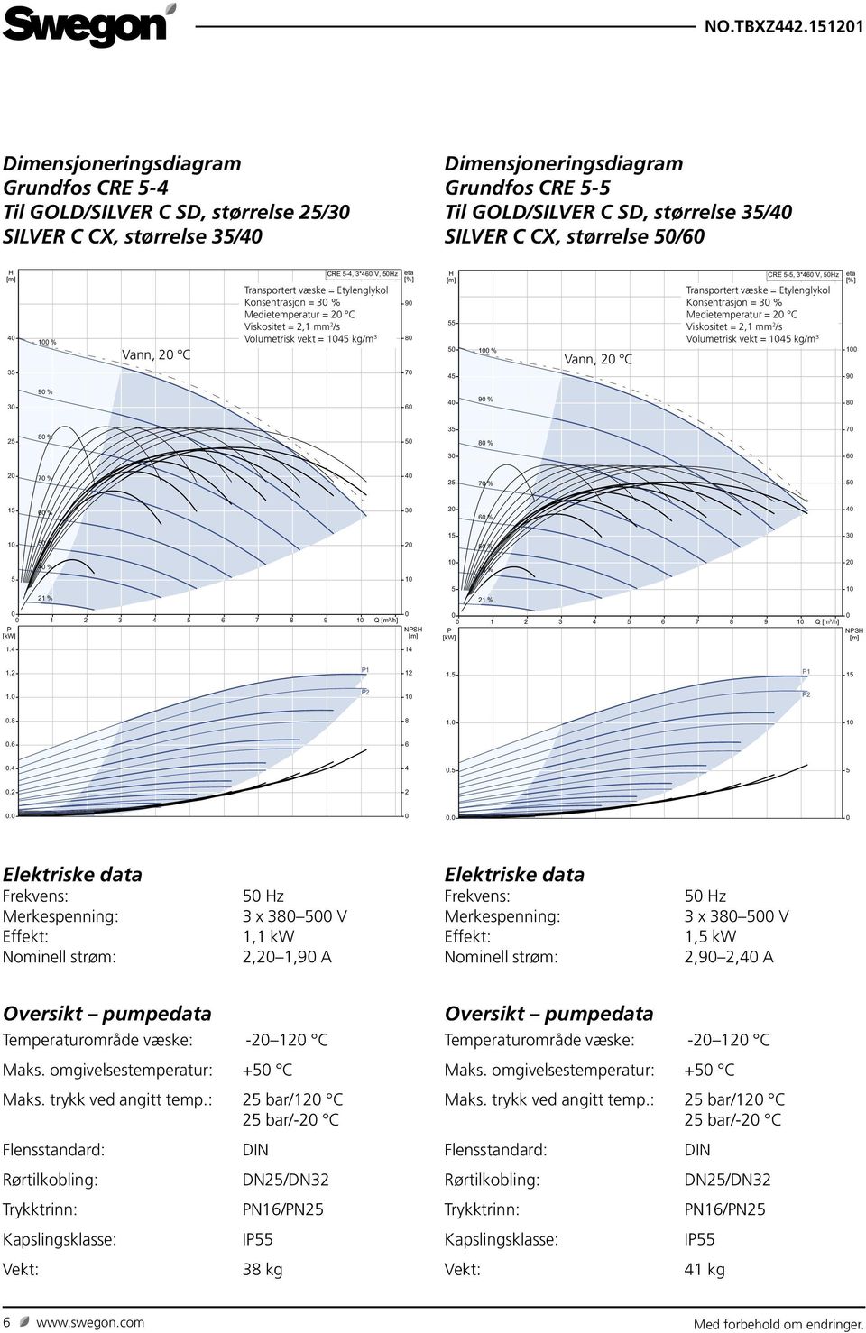 Konsentrasjon = 3 % Medietemperatur = 2 C Volumetrisk vekt = 14 kg/m 3 9 7 4 1 % Vann, 2 C CRE -, 3*4 V, z Konsentrasjon = 3 % Medietemperatur = 2 C Volumetrisk vekt = 14 kg/m 3 1 9 3 9 % 4 9 % 2 % 3