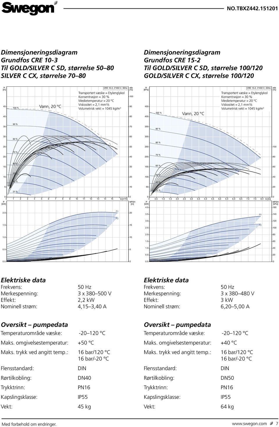 z Konsentrasjon = 3 % Medietemperatur = 2 C Volumetrisk vekt = 14 kg/m 3 1 9 [ka] 4 4 1 % Vann, 2 C CRE 1-2, 3*4 V, z Konsentrasjon = 3 % Medietemperatur = 2 C Volumetrisk vekt = 14 kg/m 3 3 9 % 7 3