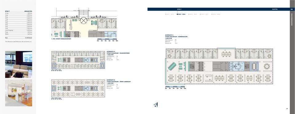 1. ETG. UTSNITT INNGANGSPARTI 0m 2m 4m 6m 8m 10m ALTERNATIV C TYPISK ETASJEPLAN KOMBINASJON 1 036 KVM Arbeidsplasser 68 Møterom 1 Kvm pr. arb.