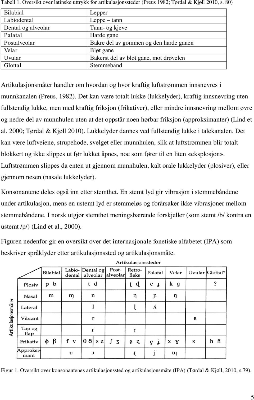 mot drøvelen Glottal Stemmebånd Artikulasjonsmåter handler om hvordan og hvor kraftig luftstrømmen innsnevres i munnkanalen (Preus, 1982).