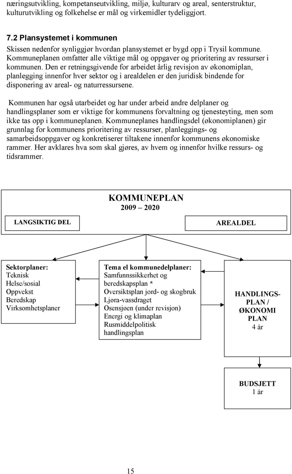 Den er retningsgivende for arbeidet årlig revisjon av økonomiplan, planlegging innenfor hver sektor og i arealdelen er den juridisk bindende for disponering av areal- og naturressursene.