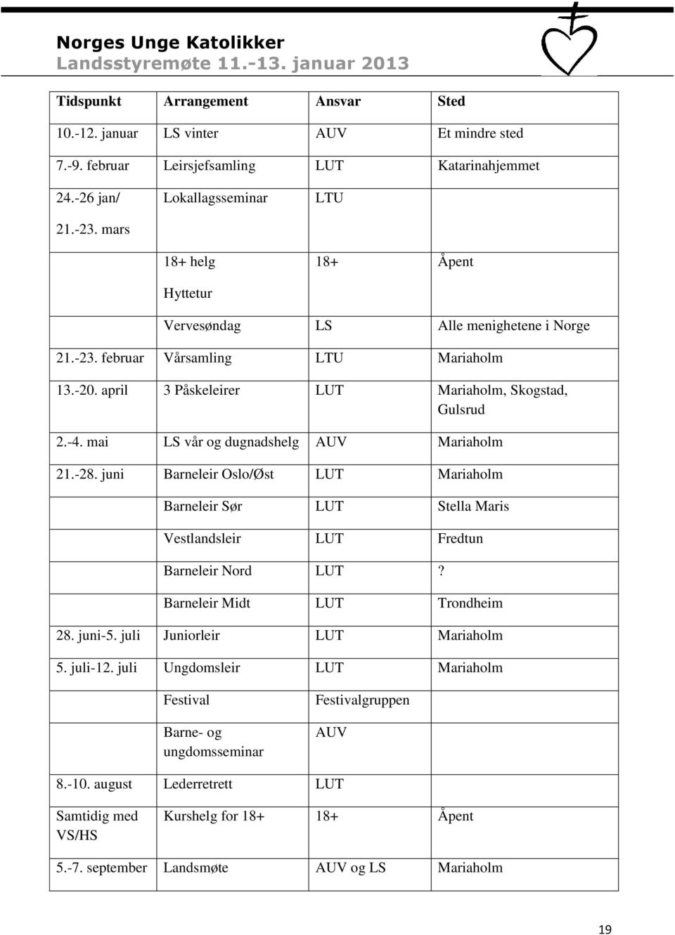 -4. mai LS vår og dugnadshelg AUV Mariaholm 21.-28. juni Barneleir Oslo/Øst LUT Mariaholm Barneleir Sør LUT Stella Maris Vestlandsleir LUT Fredtun Barneleir Nord LUT? Barneleir Midt LUT Trondheim 28.