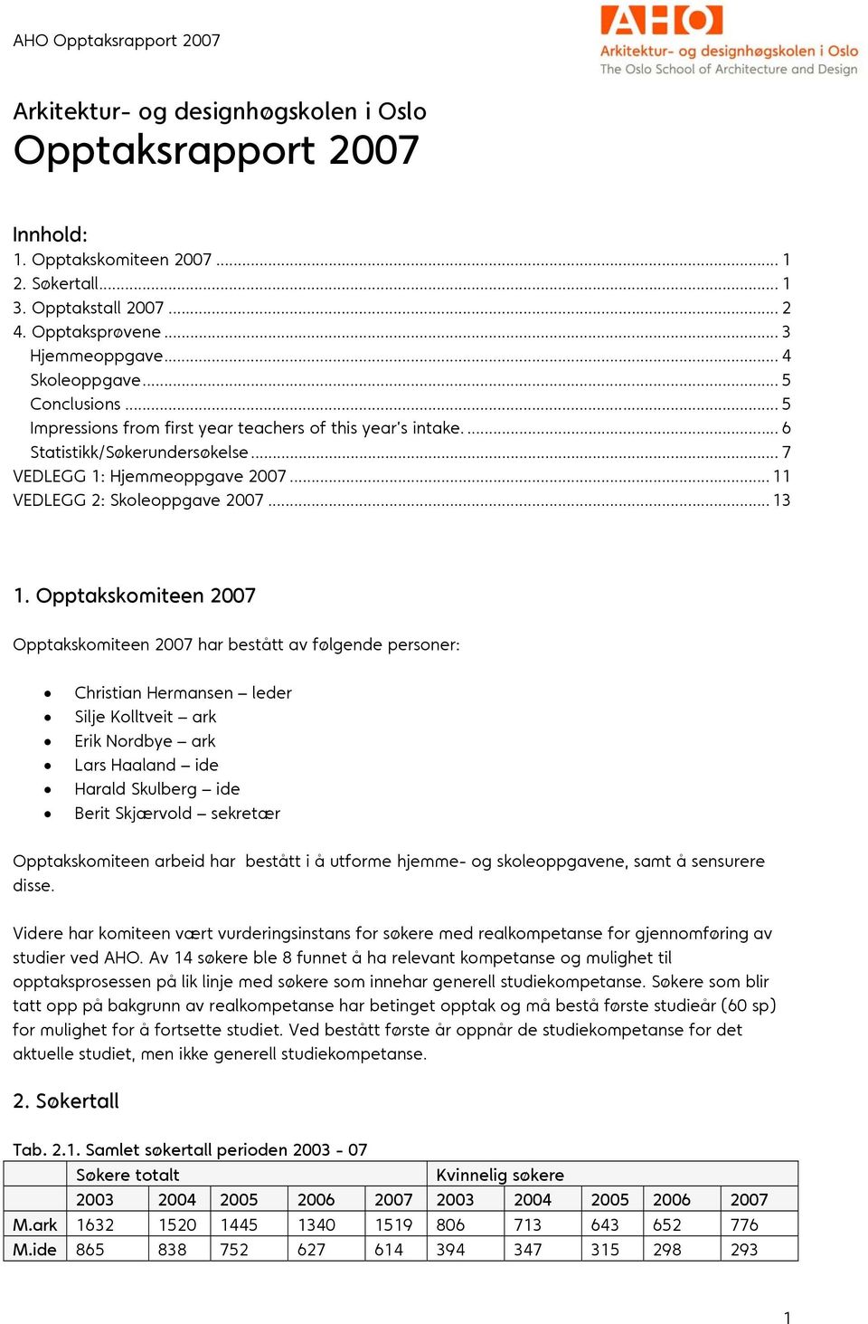 Opptakskomiteen 2007 Opptakskomiteen 2007 har bestått av følgende personer: Christian Hermansen leder Silje Kolltveit ark Erik Nordbye ark Lars Haaland ide Harald Skulberg ide Berit Skjærvold