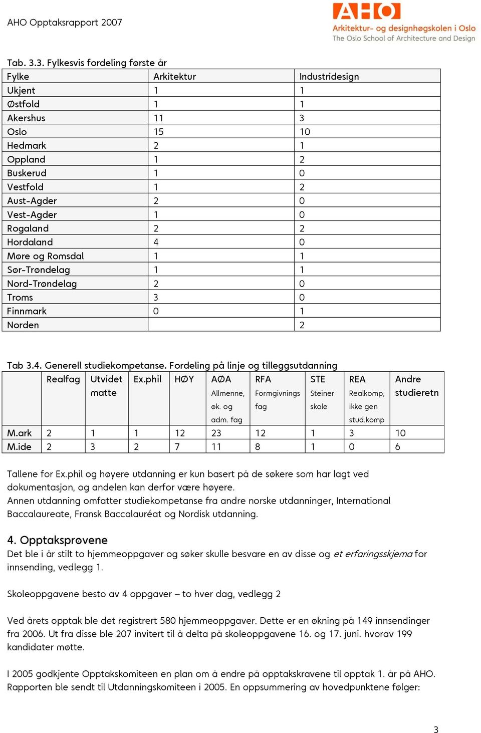 Rogaland 2 2 Hordaland 4 0 Møre og Romsdal 1 1 Sør-Trøndelag 1 1 Nord-Trøndelag 2 0 Troms 3 0 Finnmark 0 1 Norden 2 Tab 3.4. Generell studiekompetanse.