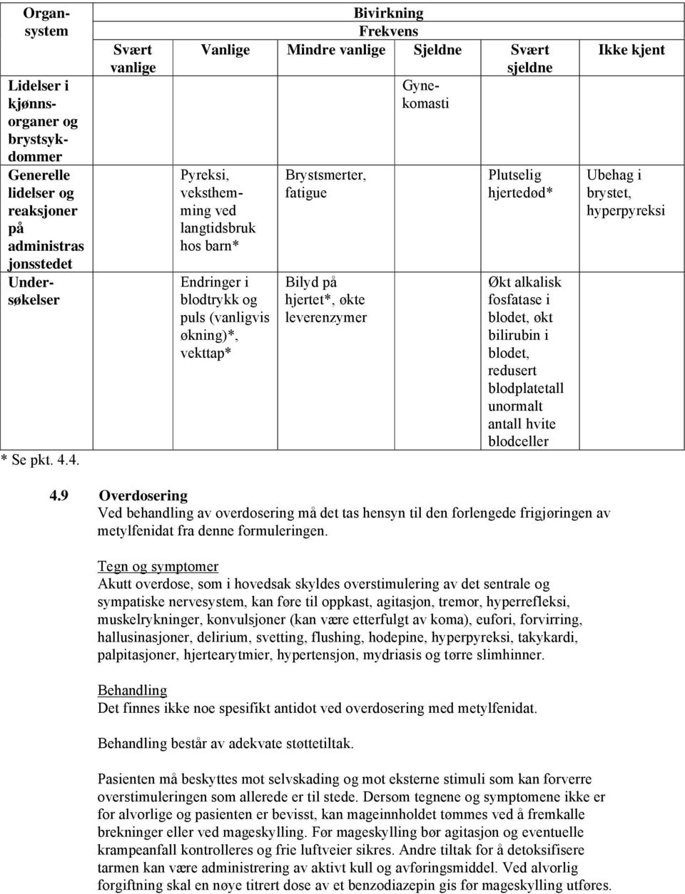 vekttap* Brystsmerter, fatigue Bilyd på hjertet*, økte leverenzymer Plutselig hjertedød* Økt alkalisk fosfatase i blodet, økt bilirubin i blodet, redusert blodplatetall unormalt antall hvite