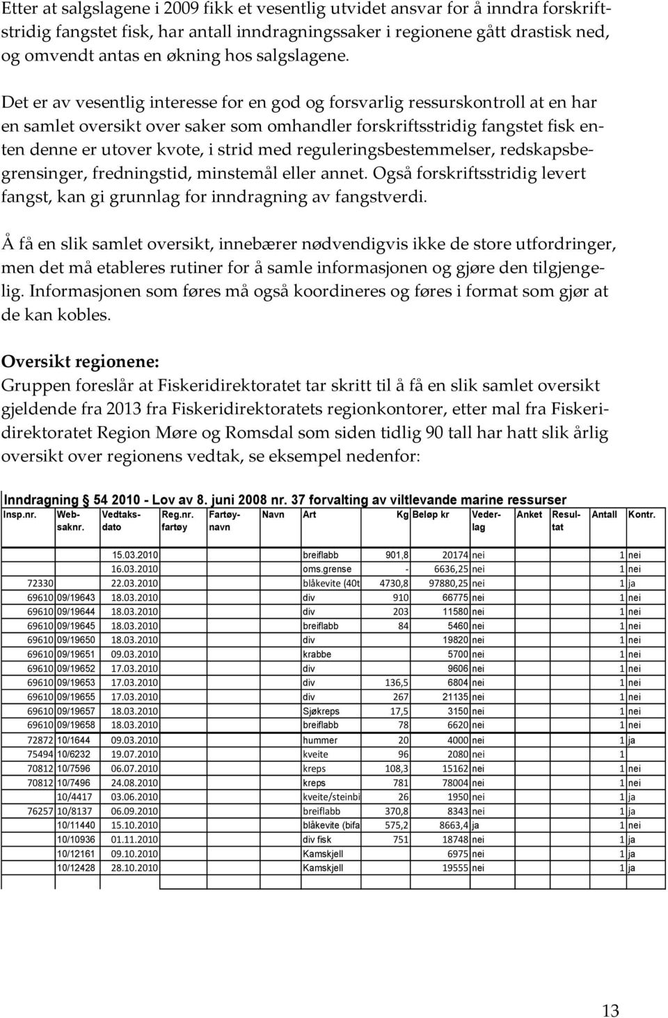 Det er av vesentlig interesse for en god og forsvarlig ressurskontroll at en har en samlet oversikt over saker som omhandler forskriftsstridig fangstet fisk enten denne er utover kvote, i strid med