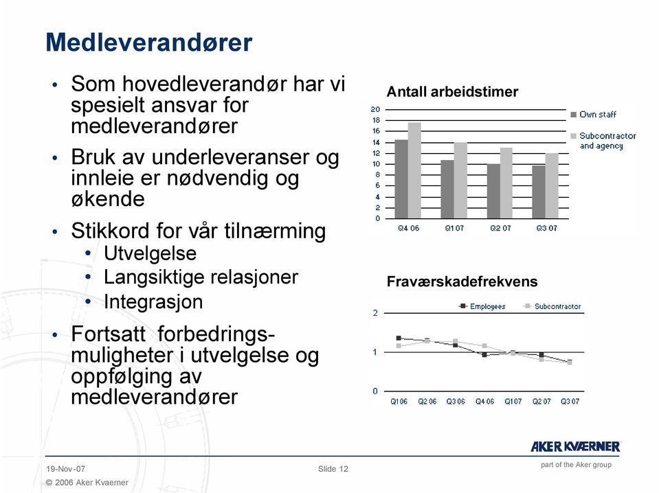 Utvelgelse Langsiktige relasjoner Integrasjon Fortsatt forbedringsmuligheter i