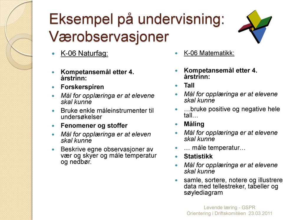 skal kunne Beskrive egne observasjoner av vær og skyer og måle temperatur og nedbør. K-06 Matematikk: Kompetansemål etter 4.