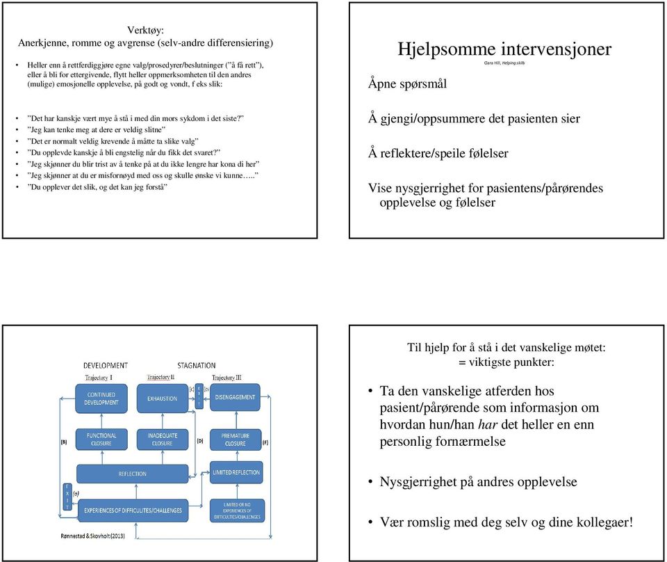 din mors sykdom i det siste? Jeg kan tenke meg at dere er veldig slitne Det er normalt veldig krevende å måtte ta slike valg Du opplevde kanskje å bli engstelig når du fikk det svaret?