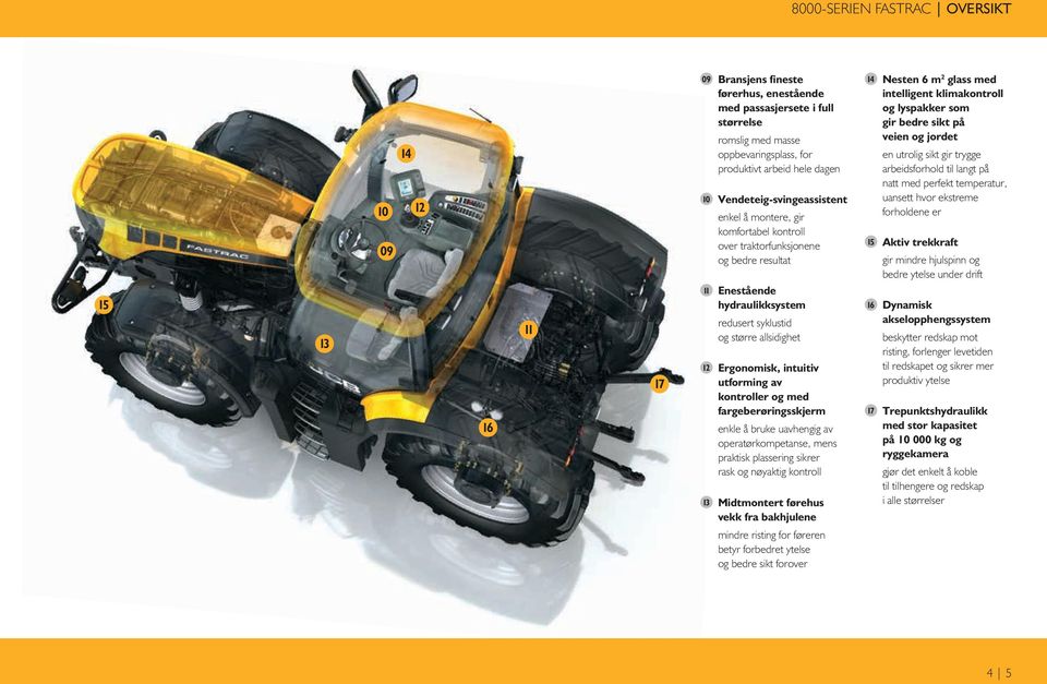 uansett hvor ekstreme forholdene er 10 Vendeteig-svingeassistent enkel å montere, gir komfortabel kontroll over traktorfunksjonene og bedre resultat 11 12 13 Enestående hydraulikksystem redusert