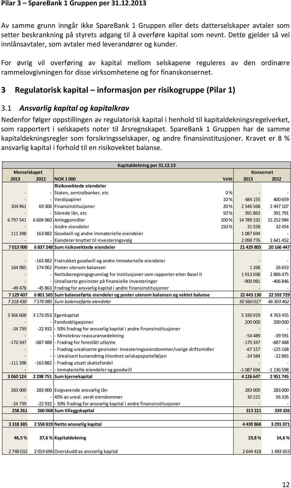 For øvrig vil overføring av kapital mellom selskapene reguleres av den ordinære rammelovgivningen for disse virksomhetene og for finanskonsernet.