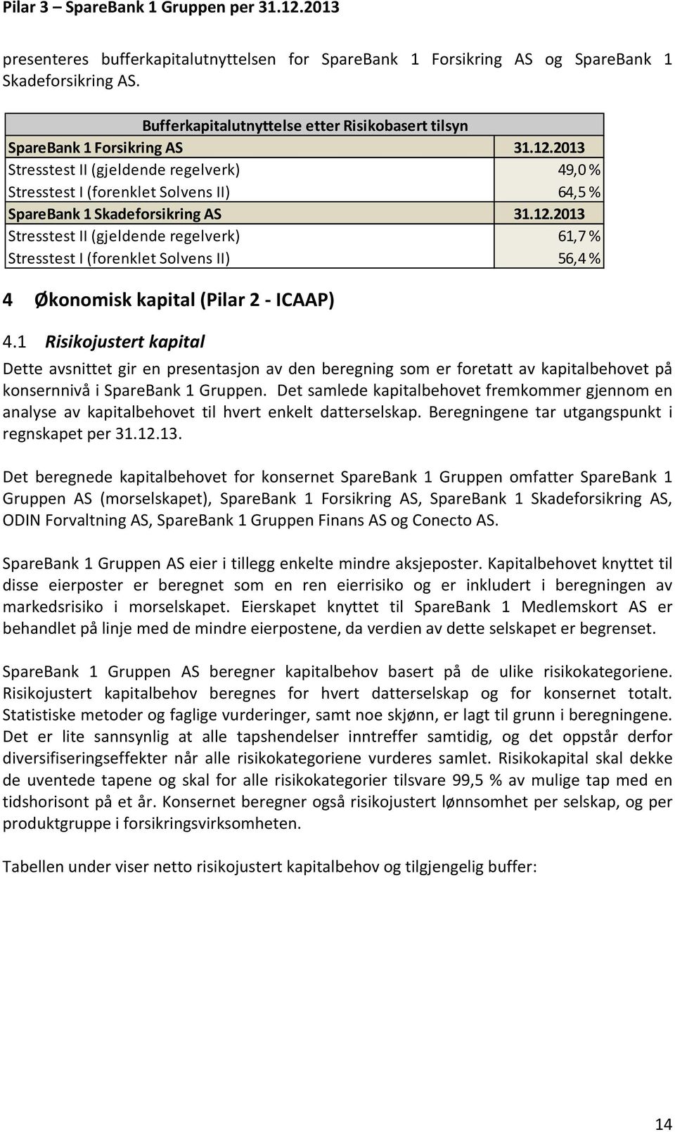 2013 Stresstest II (gjeldende regelverk) 61,7 % Stresstest I (forenklet Solvens II) 56,4 % 4 Økonomisk kapital (Pilar 2 ICAAP) 4.