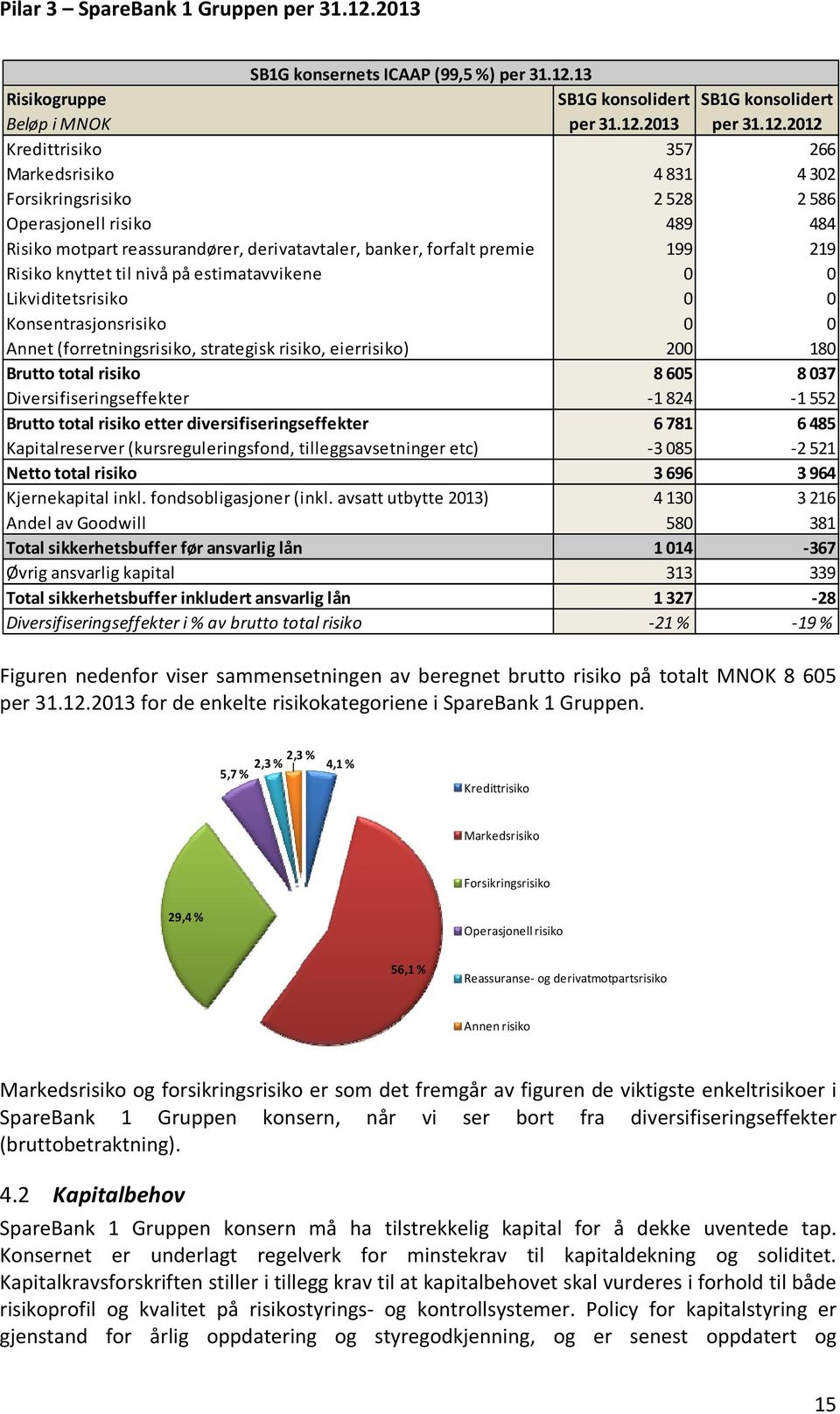 2013 per 31.12.