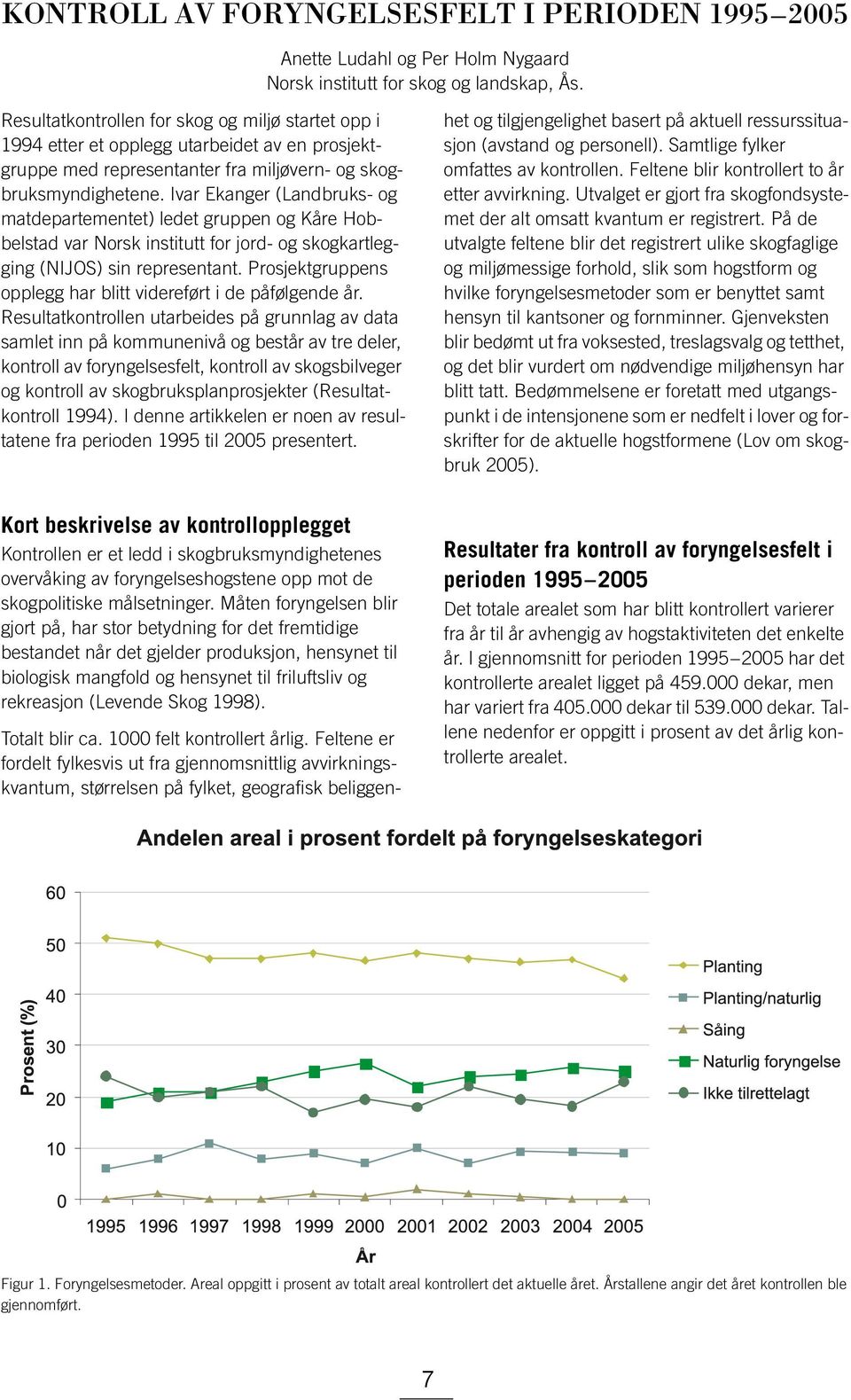 Ivar Ekanger (Landbruks- og matdepartementet) ledet gruppen og Kåre Hobbelstad var Norsk institutt for jord- og skogkartlegging (NIJOS) sin representant.