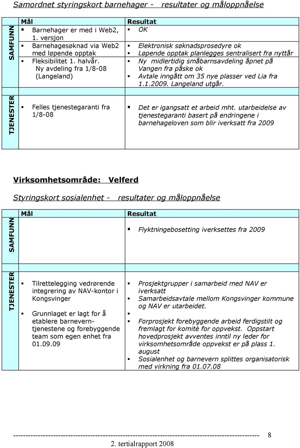 35 nye plasser ved Lia fra 1.1.2009. Langeland utgår. TJENESTER Felles tjenestegaranti fra 1/8-08 Det er igangsatt et arbeid mht.