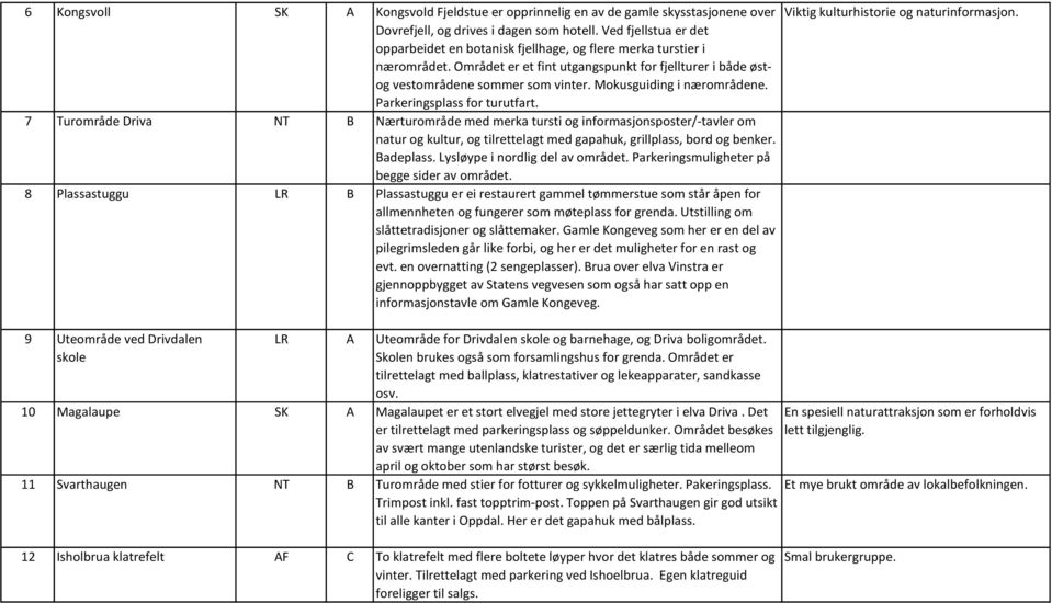 Mokusguiding i nærområdene. Parkeringsplass for turutfart.